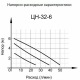 Циркуляционный насос Вихрь Ц-32/6 Стандарт в Ульяновске