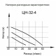 Циркуляционный насос Вихрь Ц-32/4 Стандарт в Ульяновске