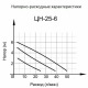 Циркуляционный насос Вихрь Ц-25/6 Стандарт в Ульяновске