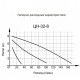 Циркуляционный насос Вихрь Ц-32/8 Стандарт в Ульяновске